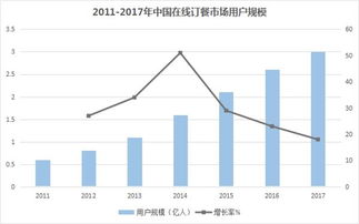 美團點評上市 BAT后的第四大互聯網巨頭，牛在何處？
