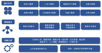 賽迪數(shù)據(jù) 互聯(lián)網(wǎng)、政府與金融行業(yè)應(yīng)用成為大數(shù)據(jù)發(fā)展焦點(diǎn)
