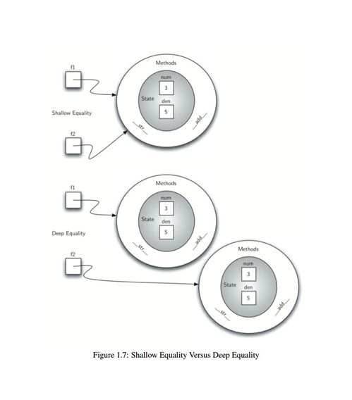 互聯(lián)網(wǎng)面試必讀 用算法和數(shù)據(jù)結(jié)構(gòu)解決實(shí)際問(wèn)題
