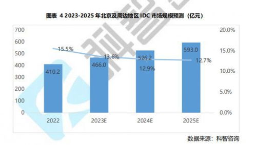 脈山龍市場信息簡報2023年5月刊 互聯網數據服務行業洞察