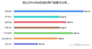 2019年度互聯網數據分析術語大全 從業者必備的知識寶庫